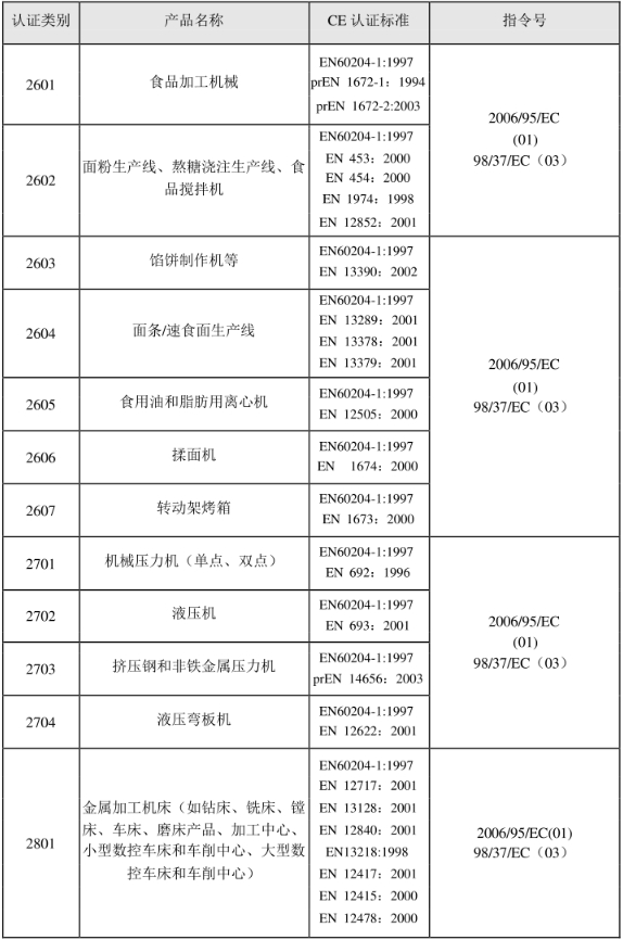 CE認證標準是什么？(圖24)