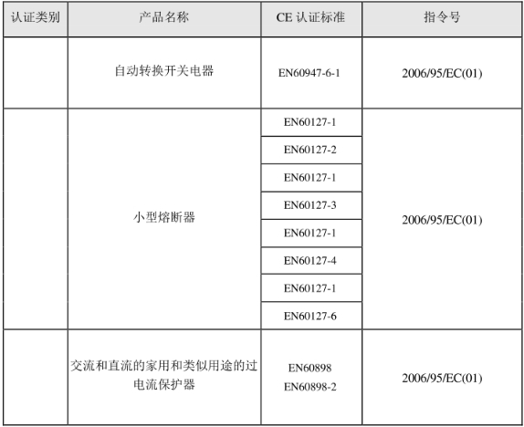 CE認證標準是什么？(圖27)