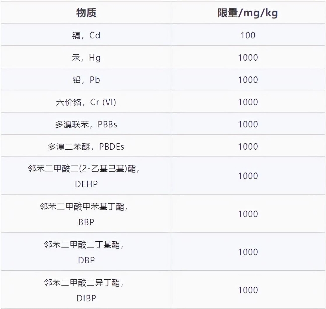 歐盟RoHS2.0認(rèn)證最新標(biāo)準(zhǔn)(圖1)