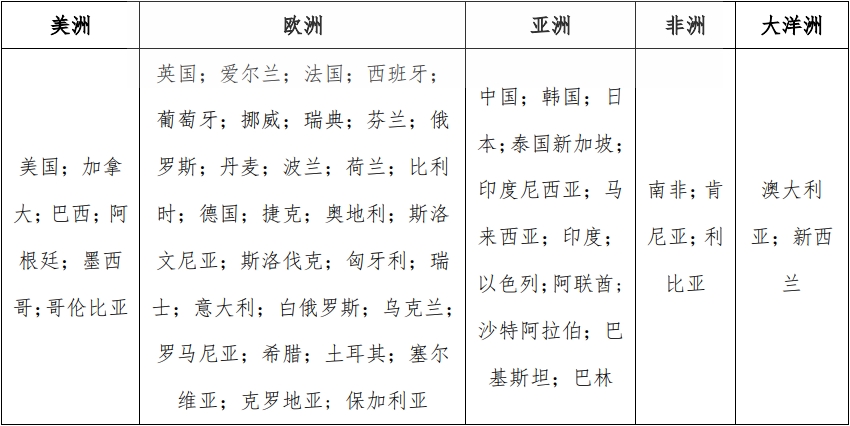 cb認證適合哪些國家，費用多少？(圖1)