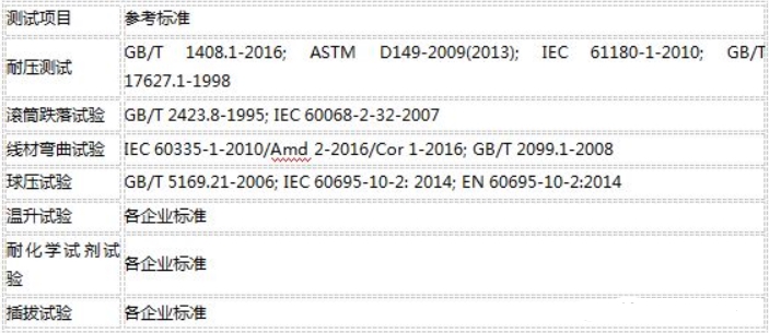 可靠性測試標(biāo)準(zhǔn)及項(xiàng)目(圖4)