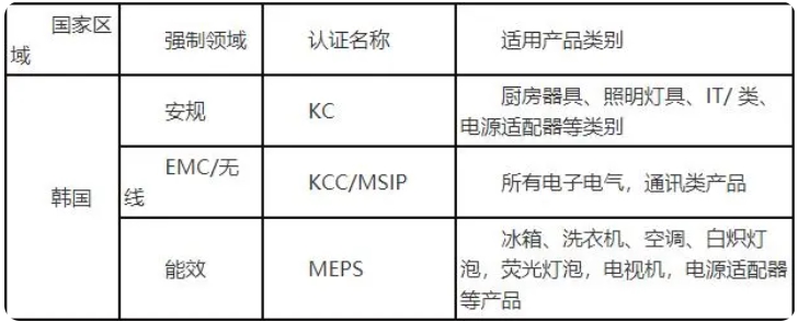 韓國msip認證標準及流程(圖2)