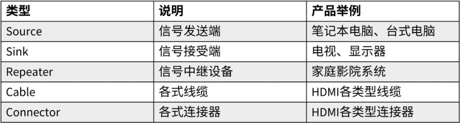 HDMI認(rèn)證費用(圖1)