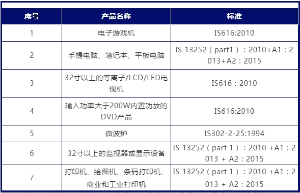 印度bis認(rèn)證怎么做，證書費(fèi)用多少？(圖1)