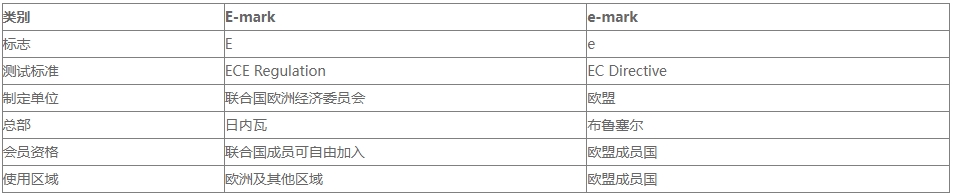 車輛E/e-Mark認(rèn)證_**檢測機構(gòu)(圖1)