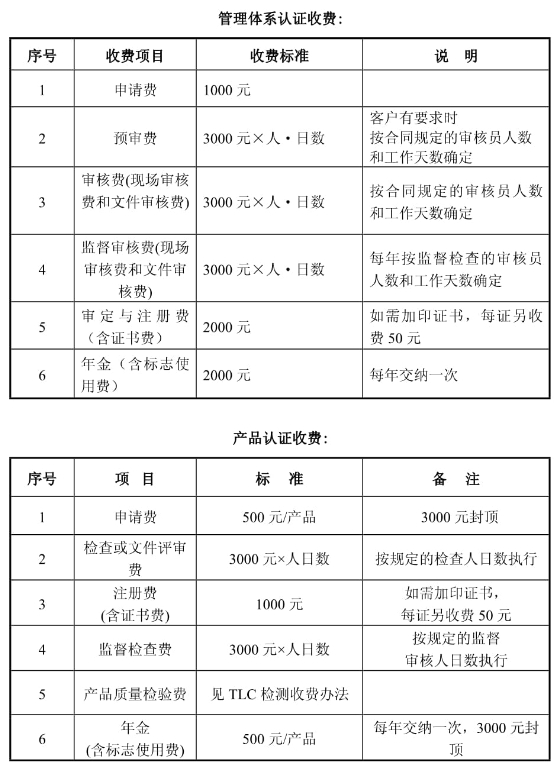 泰爾認(rèn)證中心價(jià)格是多少？(圖1)