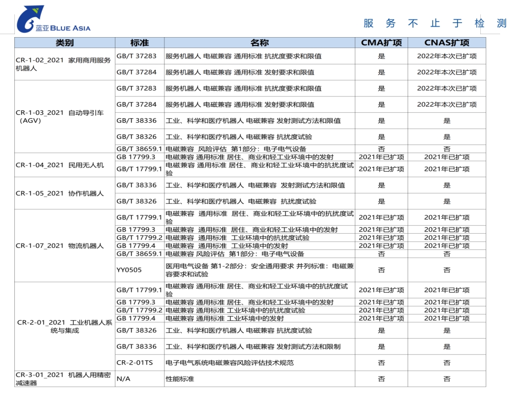 機(jī)器人cr認(rèn)證機(jī)構(gòu)_**藍(lán)亞檢測(cè)機(jī)構(gòu)(圖1)