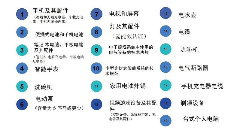 沙特IECEE認證需要多少錢？(圖1)