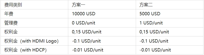 hdmi認(rèn)證多少錢？(圖1)