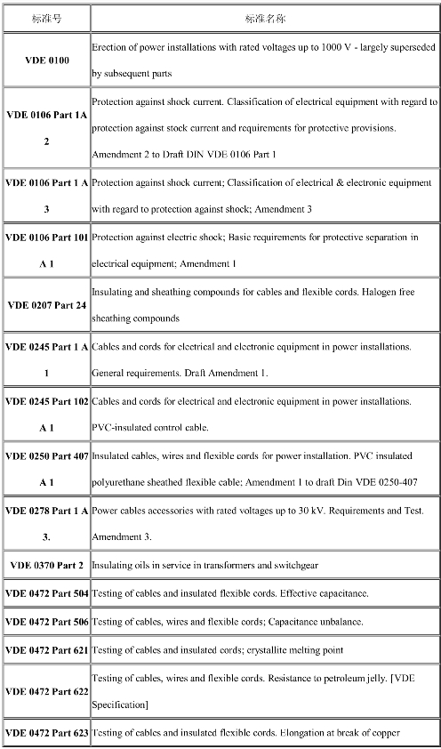 德國(guó)VDE認(rèn)證標(biāo)準(zhǔn)及有效期(圖1)