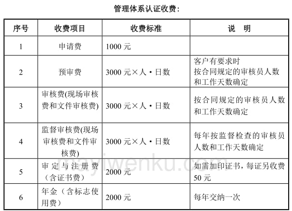 TLC泰爾認(rèn)證是什么，報(bào)告有效期多久(圖1)