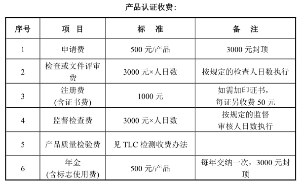 TLC泰爾認(rèn)證是什么，報(bào)告有效期多久(圖2)