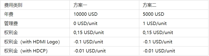 HDMI認證標準，是強制性嗎？(圖1)