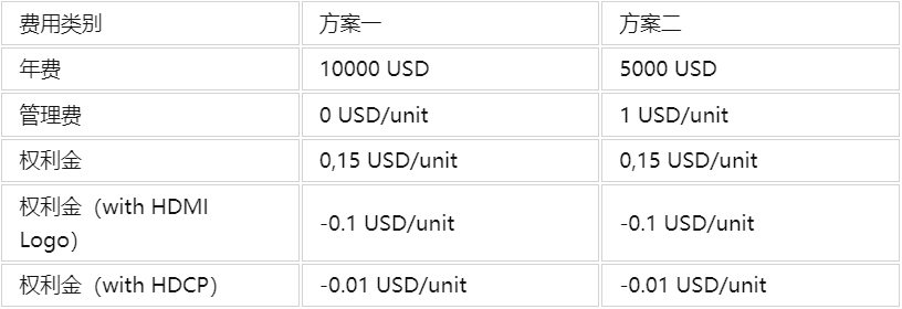 HDMI認證是強制性嗎，測試項目有哪些？(圖1)