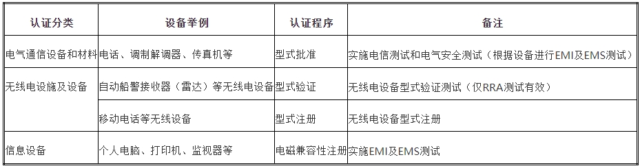 kcc認(rèn)證多少錢，怎么辦理？(圖1)