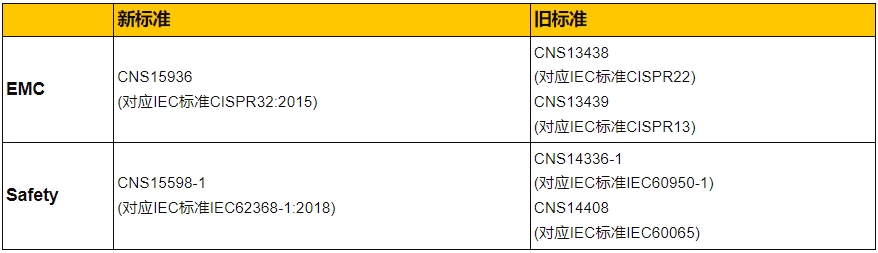 **BSMI IT/*類產(chǎn)品最新標(biāo)準(zhǔn)(圖1)