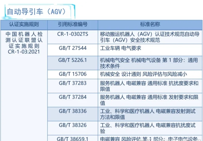 機(jī)器人cr認(rèn)證內(nèi)容(圖3)