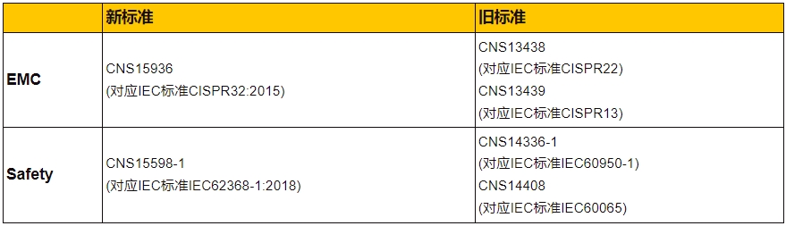 **BSMI認證標準及流程(圖1)