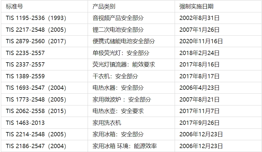 tisi認證是什么？(圖1)