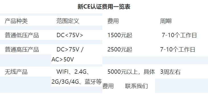 ce認(rèn)證費(fèi)用收費(fèi)標(biāo)準(zhǔn)(圖1)