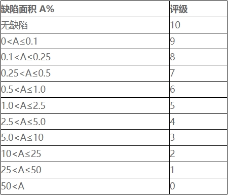 鹽霧試驗(yàn)等級(jí)判定標(biāo)準(zhǔn)及方法(圖1)