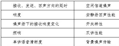 ITU-T P.1140標(biāo)準(zhǔn)測試_BlueAsia(圖1)