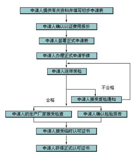 CSA認證項目及標準_藍亞技術(shù)(圖1)