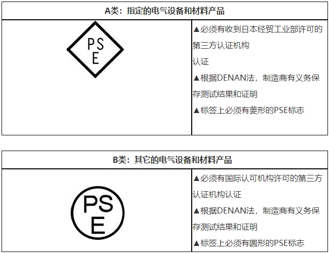 PSE認(rèn)證是什么，費(fèi)用多少？(圖2)