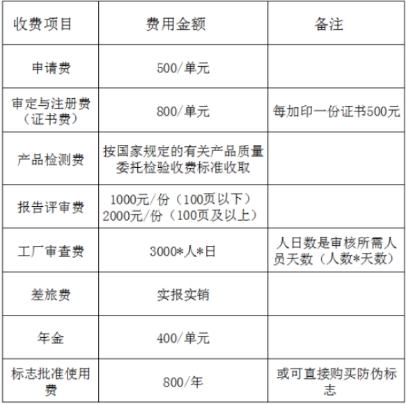 CR認證多少錢？(圖2)