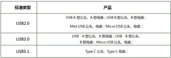 usb if認證是什么_**藍亞(圖1)