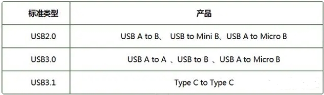 usb if認證是什么_**藍亞(圖2)