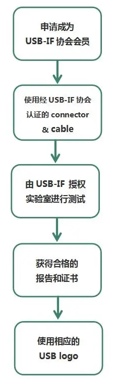 usb if認證是什么_**藍亞(圖3)