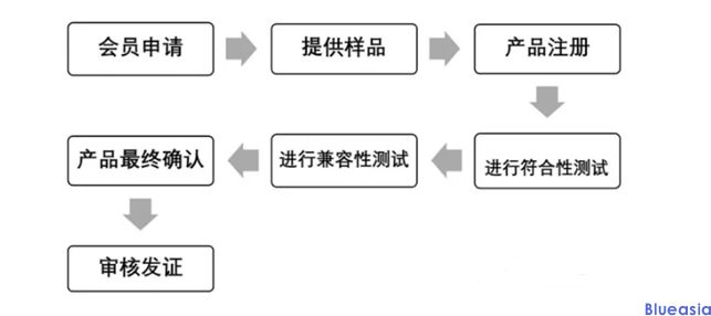 為什么無(wú)線充需要Qi認(rèn)證？(圖1)