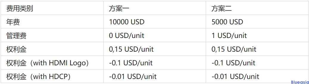 hdmi認(rèn)證測試項目及費用分享(圖1)