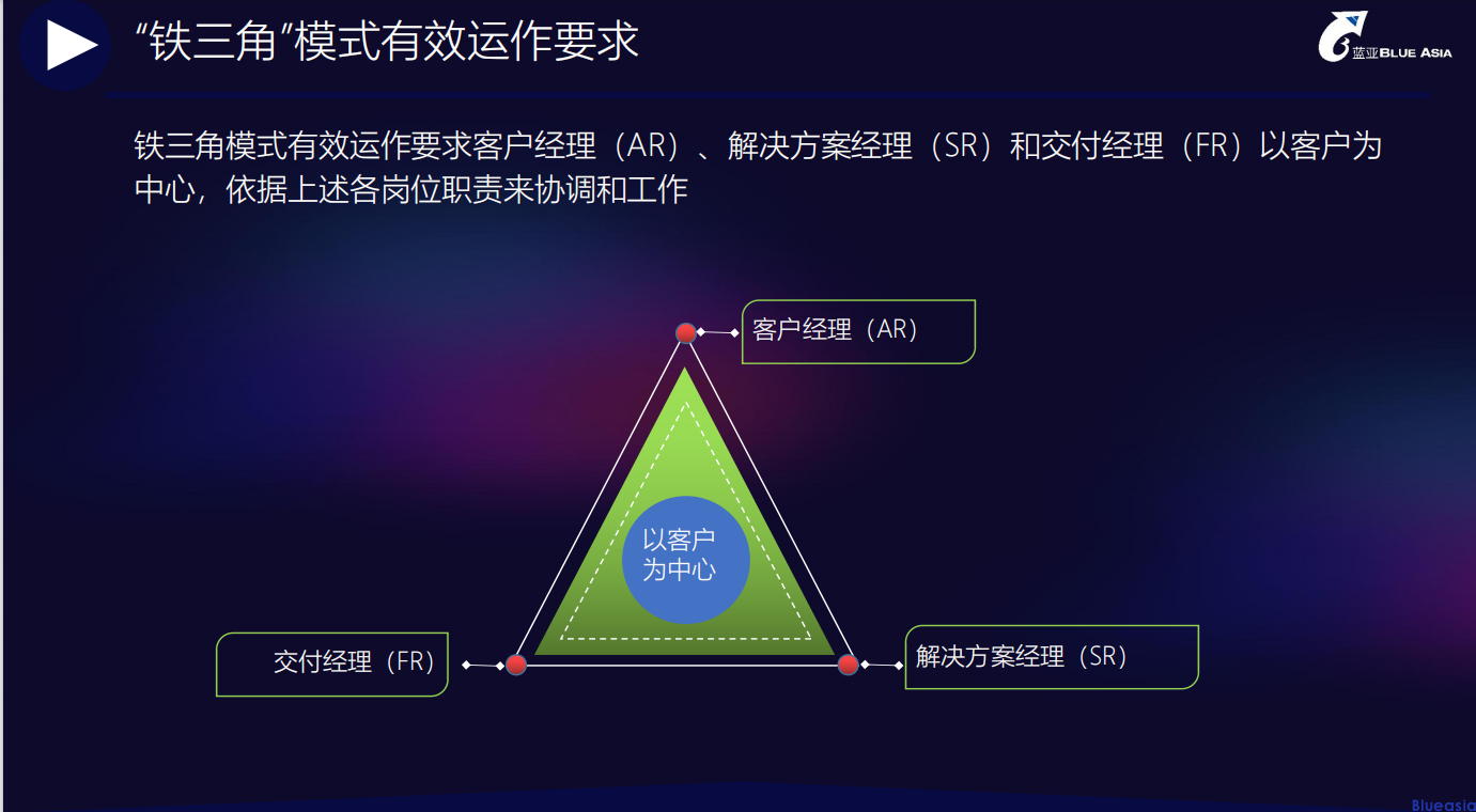 CarPlay認(rèn)證服務(wù)，與客戶一起協(xié)同作戰(zhàn)(圖1)