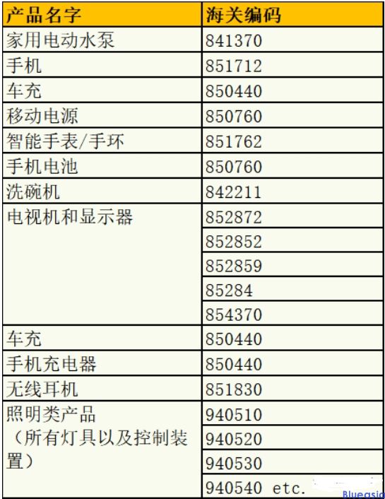 沙特IECEE認(rèn)證產(chǎn)品及資料清單(圖1)