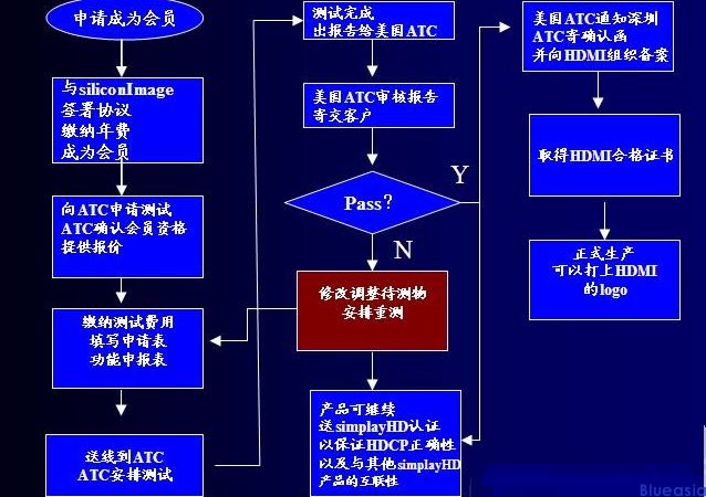 關(guān)于Type-C和HDMI認證(圖4)