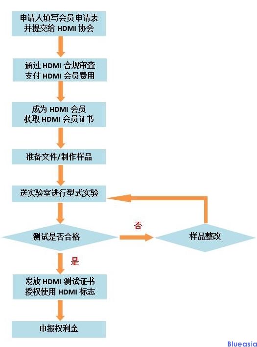 HDMI認證是什么？(圖2)