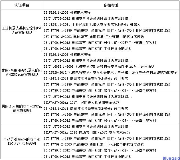 CR認證是強制性的嗎？(圖1)