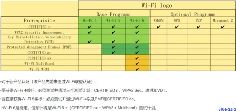 WIFI認(rèn)證是什么？(圖1)