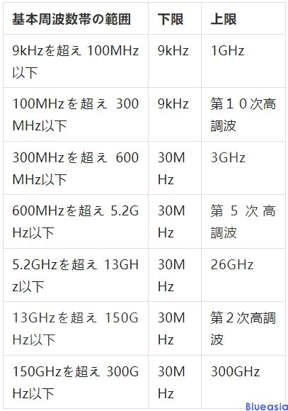 mic認(rèn)證是什么意思，多少錢(qián)？(圖1)