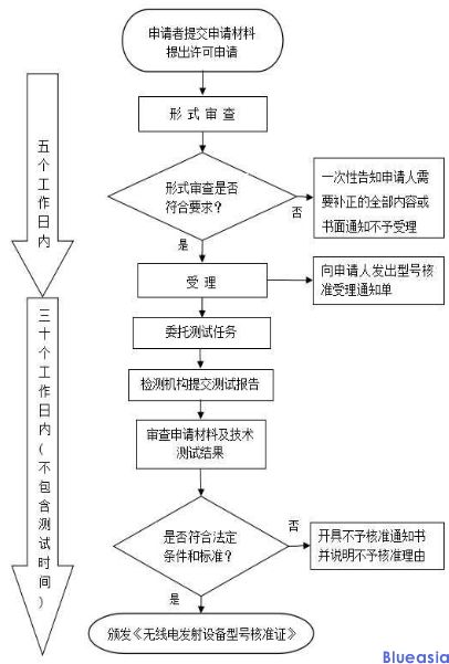 智能主機SRMC認證(圖1)