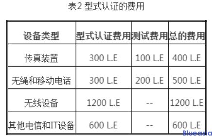 無線產(chǎn)品出口埃及ntra認(rèn)證(圖2)