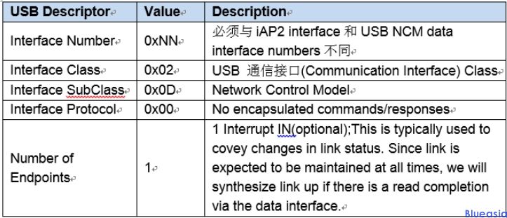 Carplay wired認證(圖3)