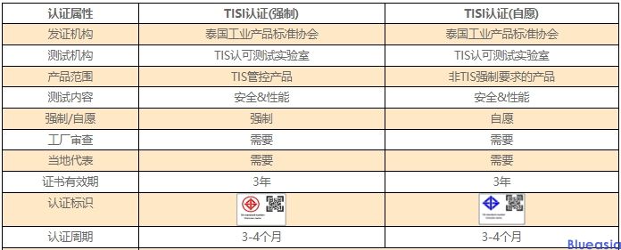 泰國電池TISI認證(圖1)