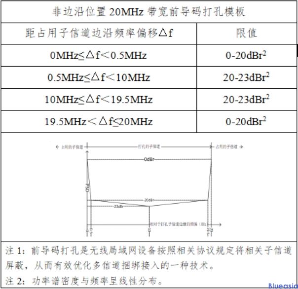 采用IEEE 802.11be技術(shù)標準的無線局域網(wǎng)設(shè)備型號核準技術(shù)要求及測試方法(圖1)