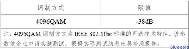 采用IEEE 802.11be技術(shù)標準的無線局域網(wǎng)設(shè)備型號核準技術(shù)要求及測試方法(圖2)