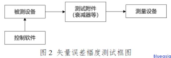 采用IEEE 802.11be技術(shù)標準的無線局域網(wǎng)設(shè)備型號核準技術(shù)要求及測試方法(圖4)