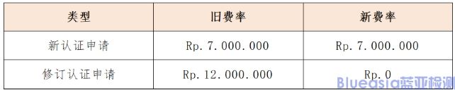 印尼POSTEL認(rèn)證官費提高 (圖1)