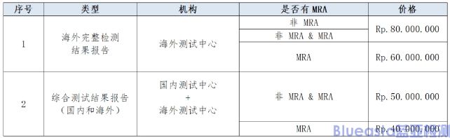 印尼POSTEL認(rèn)證官費提高 (圖2)